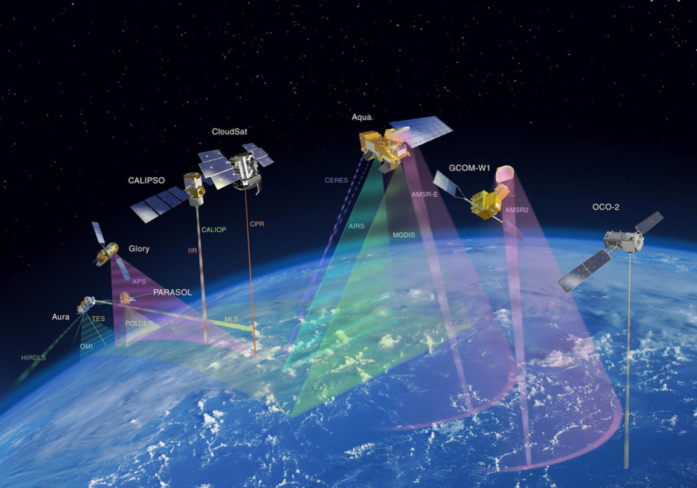 Glory will join the Afternoon Constellation or "A-train" of polar-orbiting satellites, a group that includes the Aqua and Aura satellites.

Credit: NASA

<b><a href="http://www.nasa.gov/centers/goddard/home/index.html" rel="nofollow">NASA Goddard Space Flight Center</a></b> enables NASA’s mission through four scientific endeavors: Earth Science, Heliophysics, Solar System Exploration, and Astrophysics. Goddard plays a leading role in NASA’s accomplishments by contributing compelling scientific knowledge to advance the Agency’s mission.

<b>Follow us on <a href="http://twitter.com/NASA_GoddardPix" rel="nofollow">Twitter</a></b>

<b>Join us on <a href="http://www.facebook.com/pages/Greenbelt-MD/NASA-Goddard/395013845897?ref=tsd" rel="nofollow">Facebook</a></b>